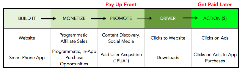 digital media receivables financing