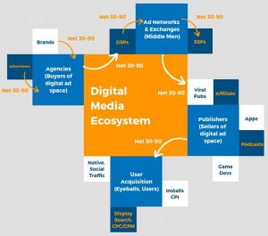 financing for digital media