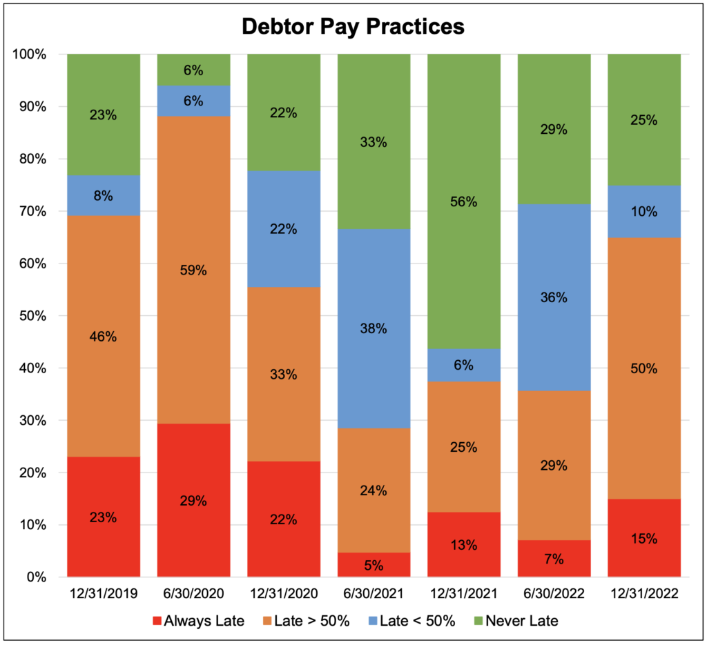 Demand Partners Pay Practices