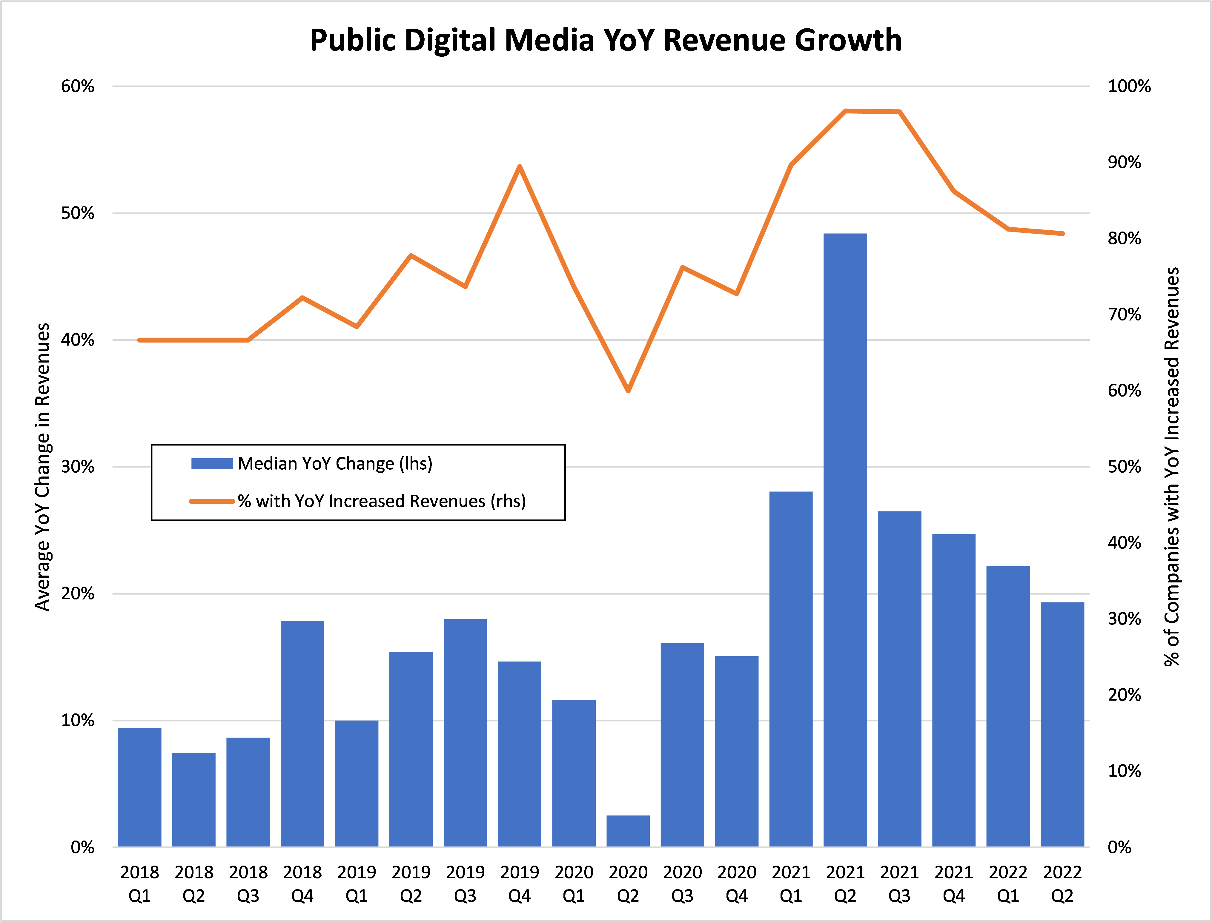 revenue growth graph